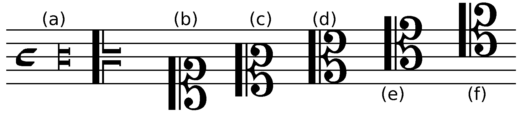 C clefs